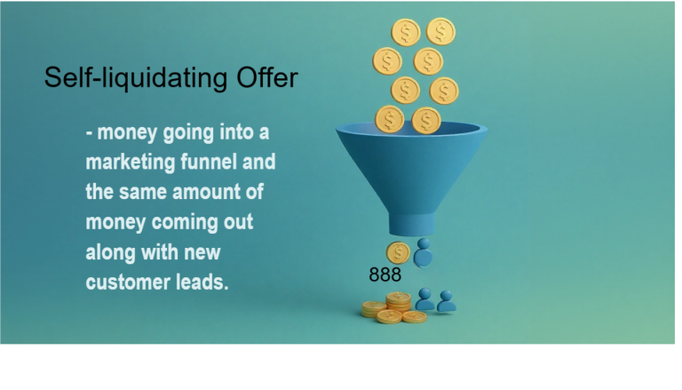 An illustration of a self-liquidating offer, showing money going into a marketing funnel and the same amount of money coming out along with new customer leads.
