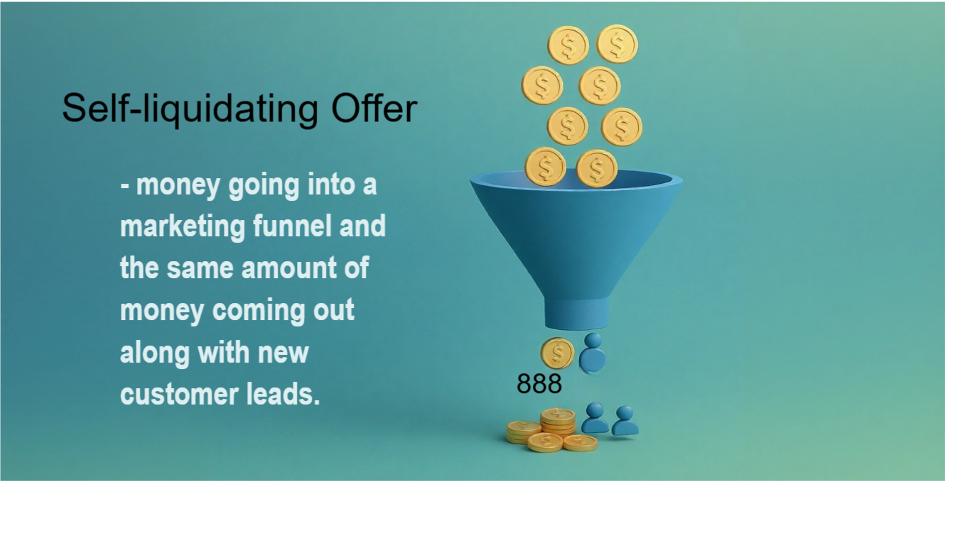 An illustration of a self-liquidating offer, showing money going into a marketing funnel and the same amount of money coming out along with new customer leads.